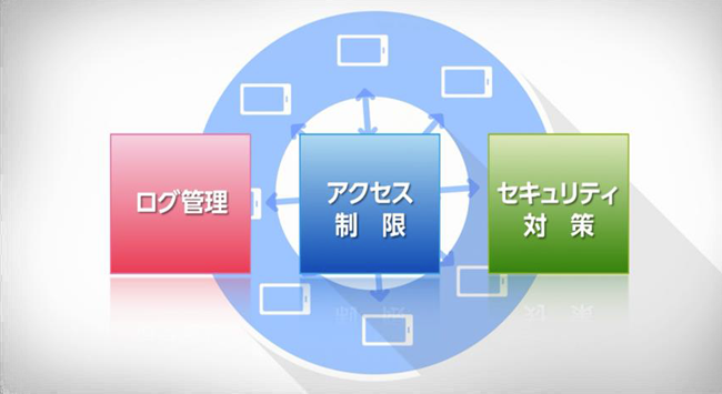 安心の端末セキュリティ